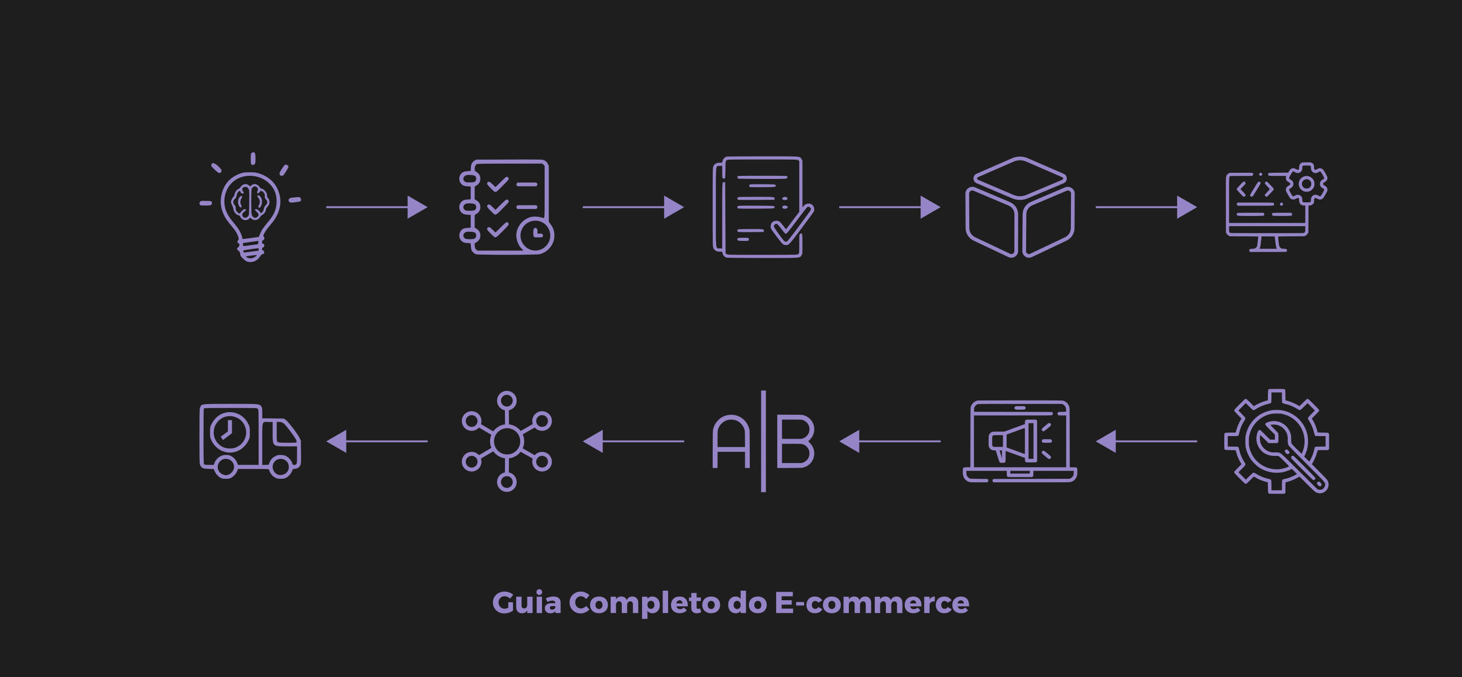Guia Completo do E-commerce: Etapas Essenciais para Construir uma Loja de Sucesso